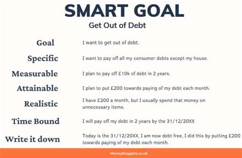 smart financial card|smart financial goals examples.